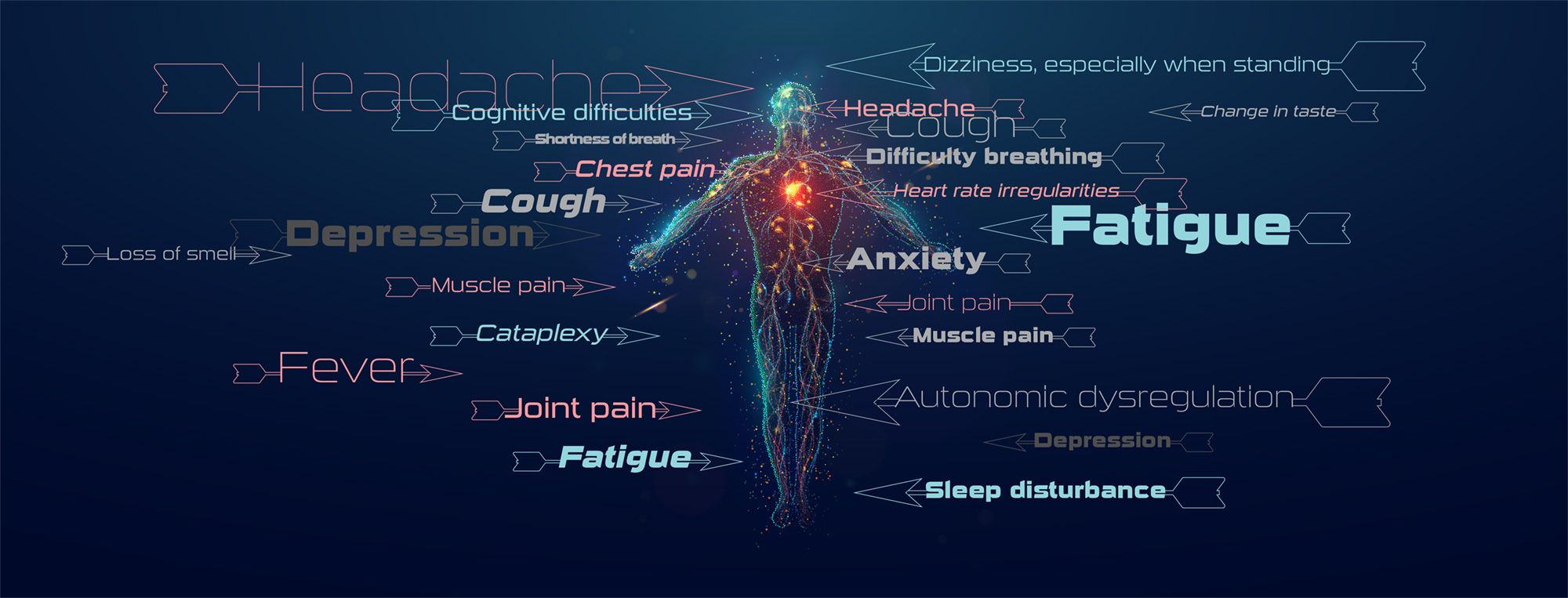 Illustrated word cloud of long-term symptoms of COVID-19