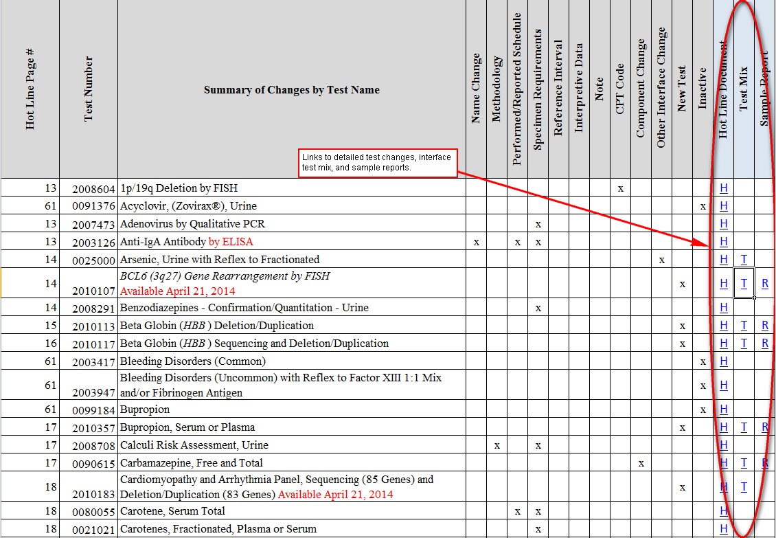 quarterly reports sample