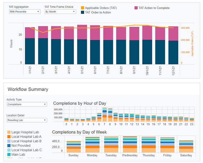 Optimize Workflows