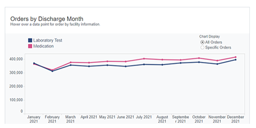 IdentifyOrderingTrends