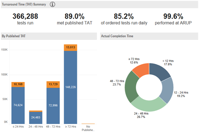 Optimize Workflows