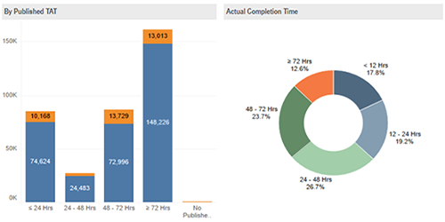 Optimize Workflows