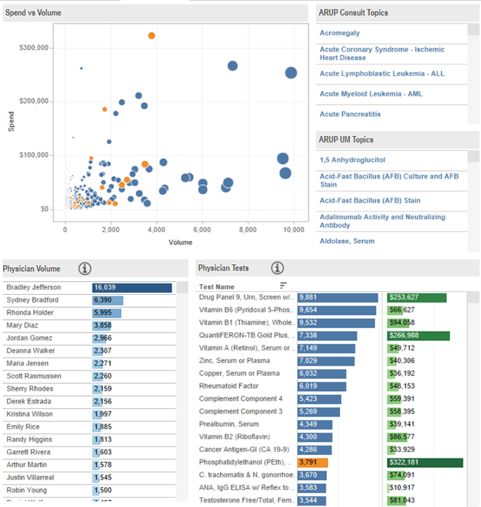 AHAS_ADxSendoutDashboard_OrderingTrendsScreenshot