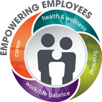 empowering employees