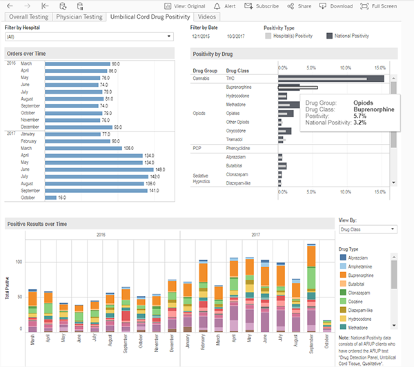 Human Benchmark - Dashboo HUMAN BENCHMARK DASHBOARD Username Guest