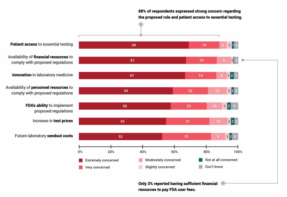 poll results bar chart