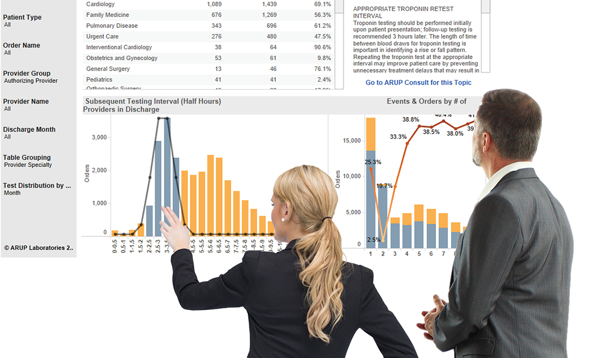 Launching AnalyticsDx™ Comprehensive Dashboard