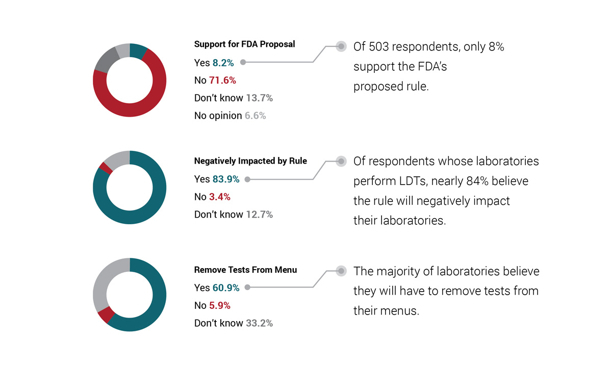 poll results donut chart