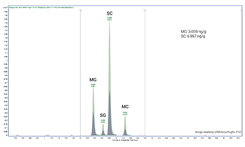 kratom chromatogram