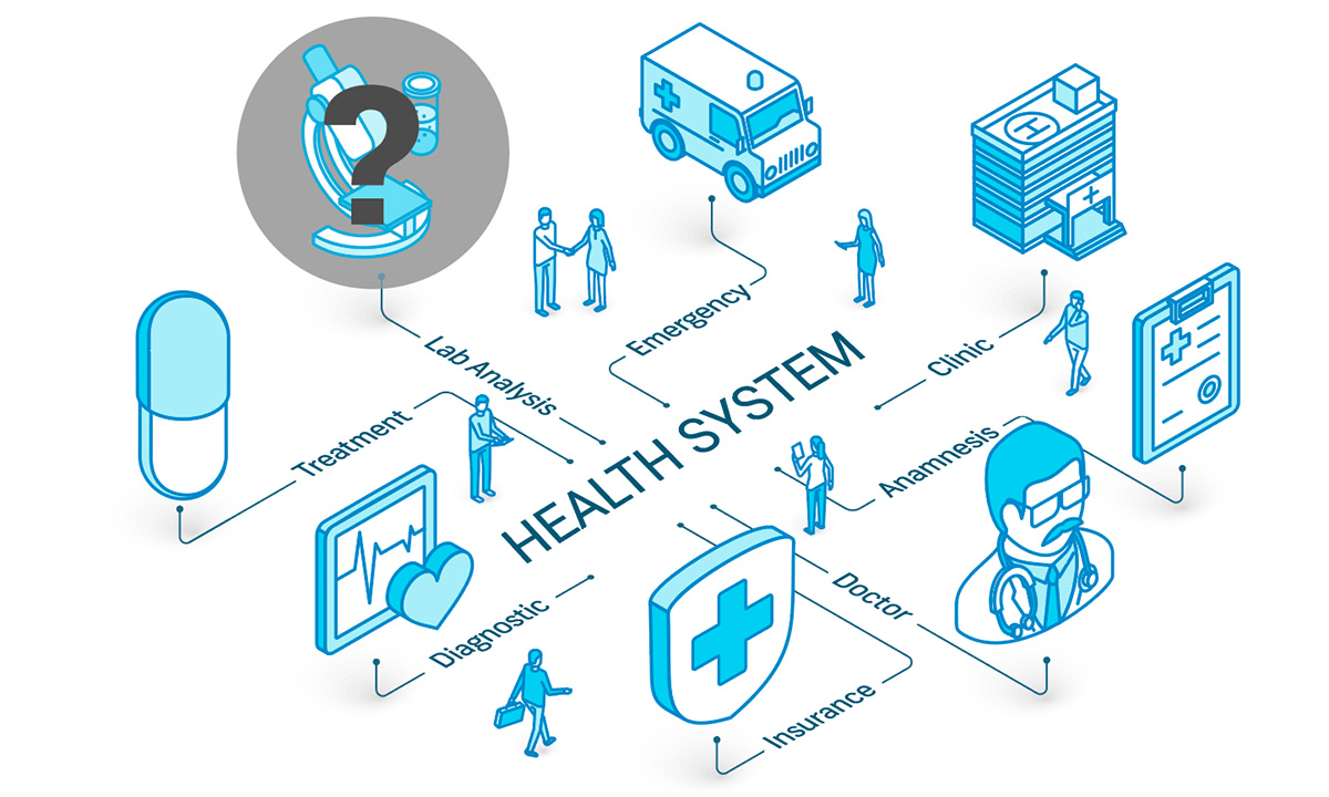 Illustration of the health system as a decision tree