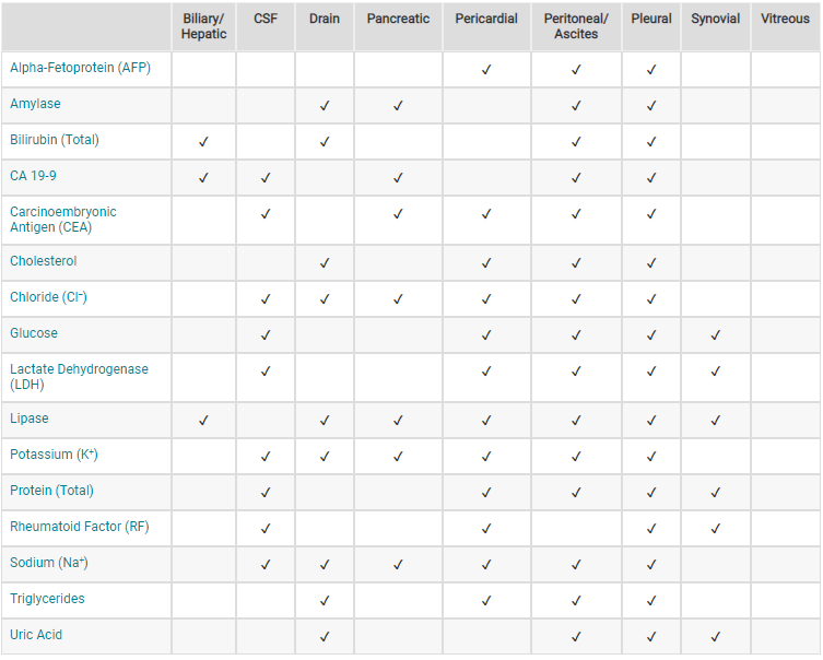 Screenshot a an interval table