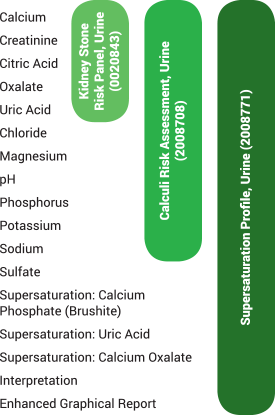 Calculi Testing