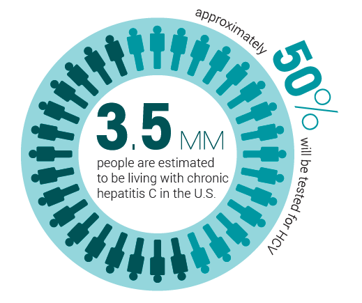 Hep C Testing