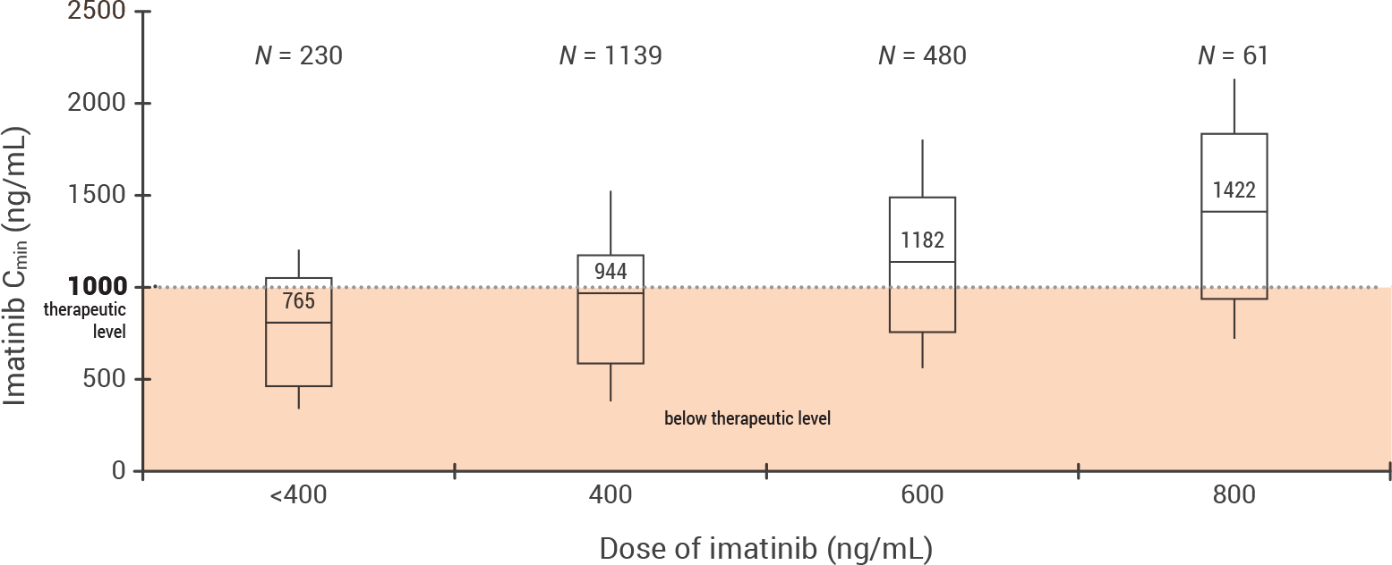 Optimization Table